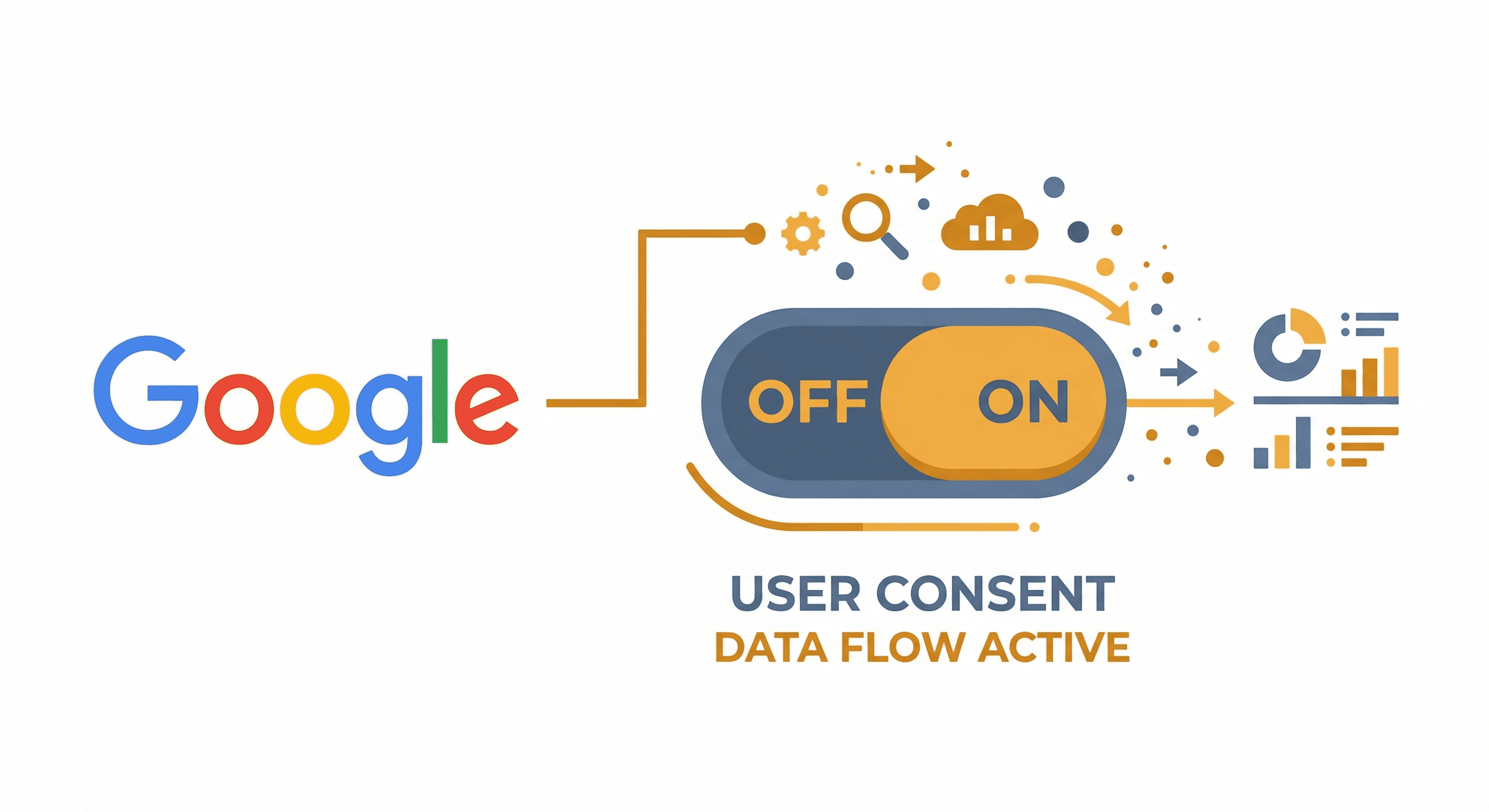 Google-logo forbundet til en samtykke-toggle med dataflow